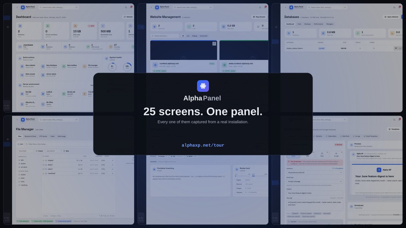 Six screens of the panel: the dashboard is the one people see every day.