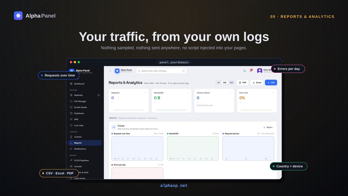 Analytics without a tracker: everything your access log already knows
