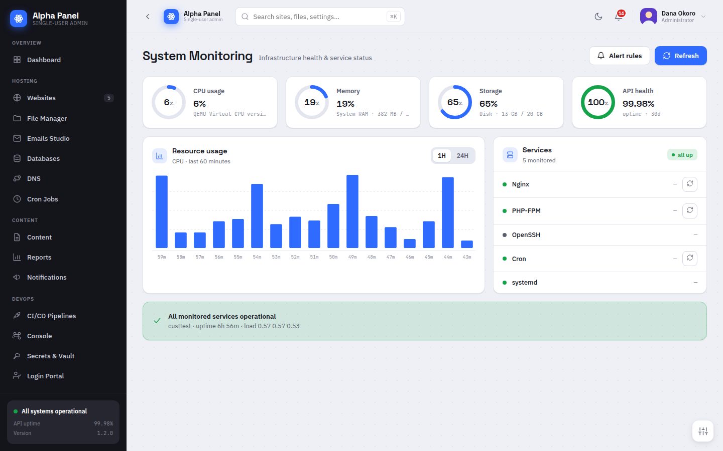 System Monitoring screen in AlphaPanel